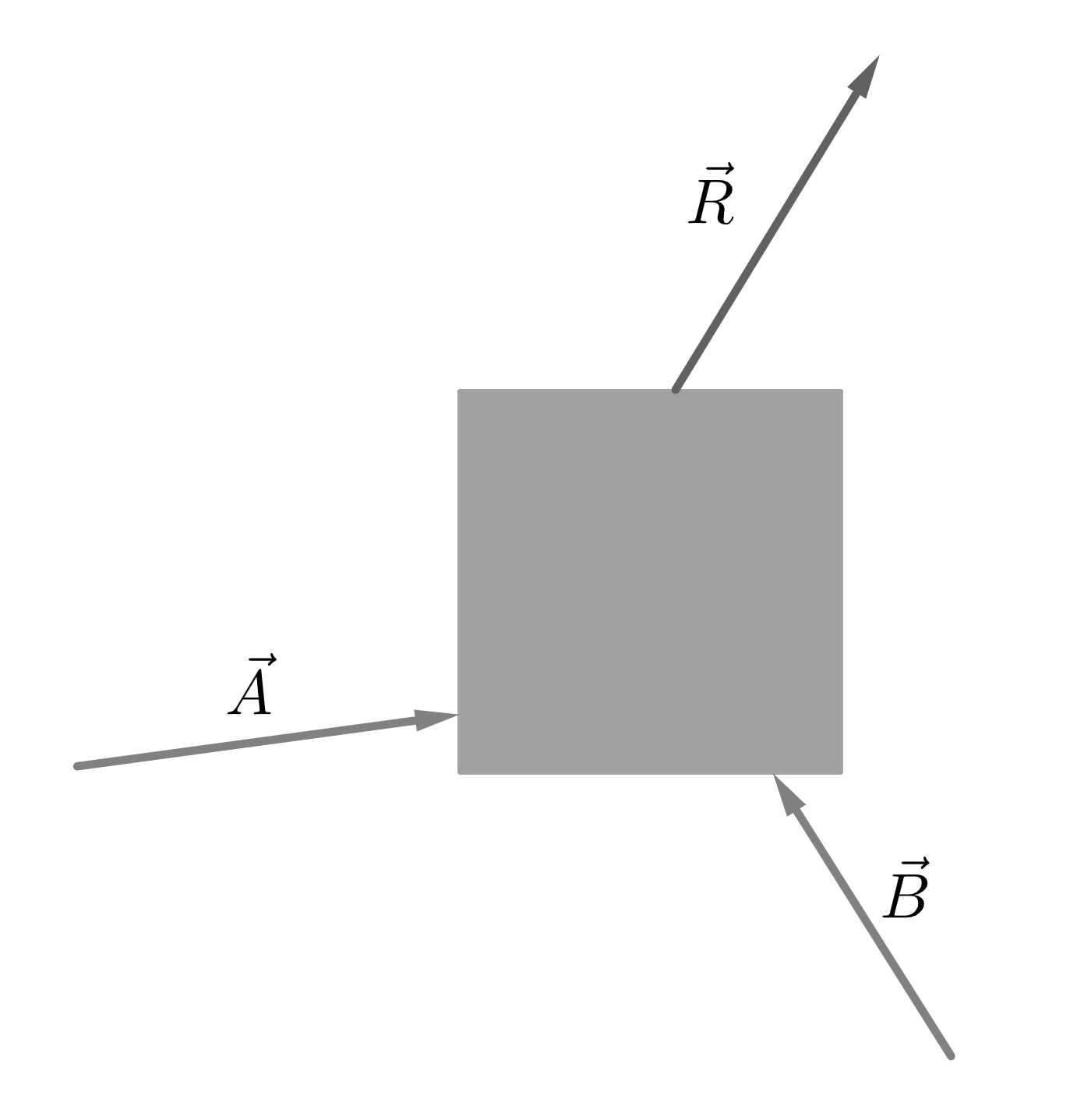 Force acting on a plate in differnet directions.
